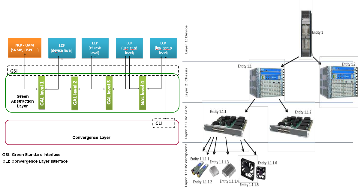 Use Case: